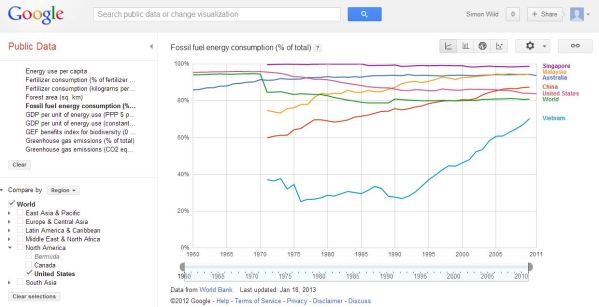 fossil fuel percentage